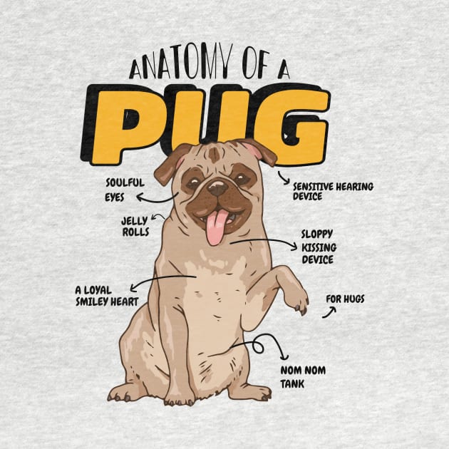 Anatomy Of A Pug by Artmoo